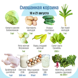 Смешанная корзина