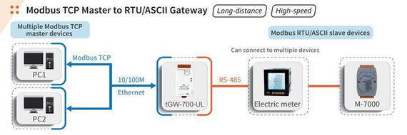 tGW-725-UL-UTA
