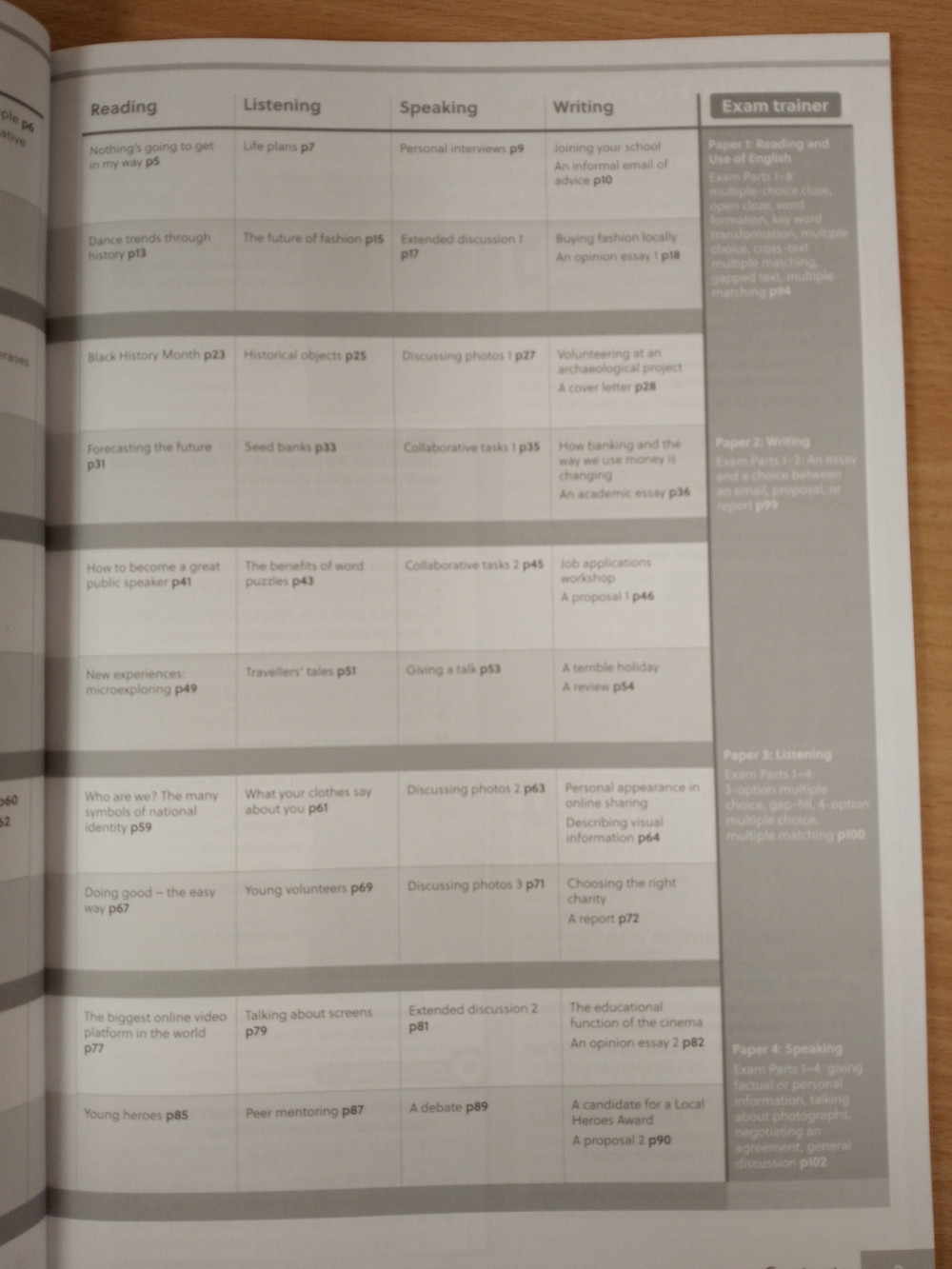 Gateway to the World C1 Workbook and Digital Workbook