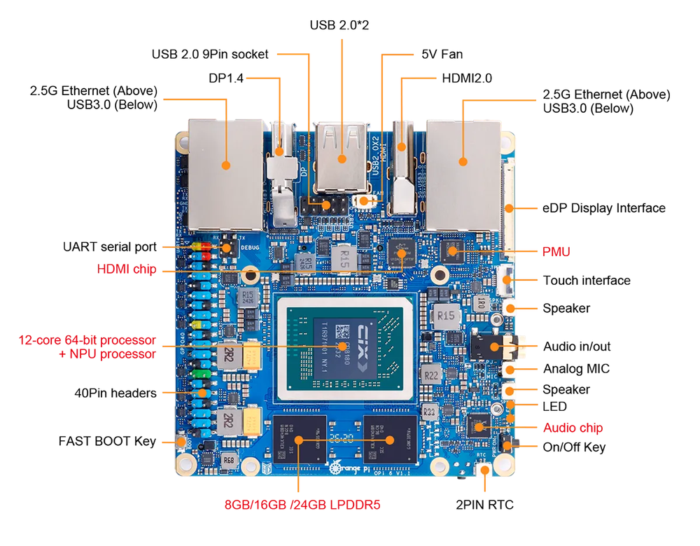 Orange Pi 6 16GB