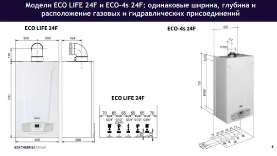 Настенный газовый котел BAXI ECO LIFE 1.31F