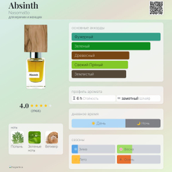 Nasomatto Absinth