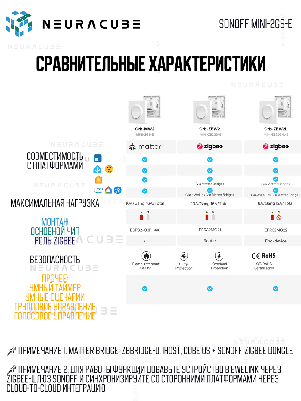 Двухканальный выключатель Matter с поддержкой Wi-Fi SONOFF MINI-2GS-E