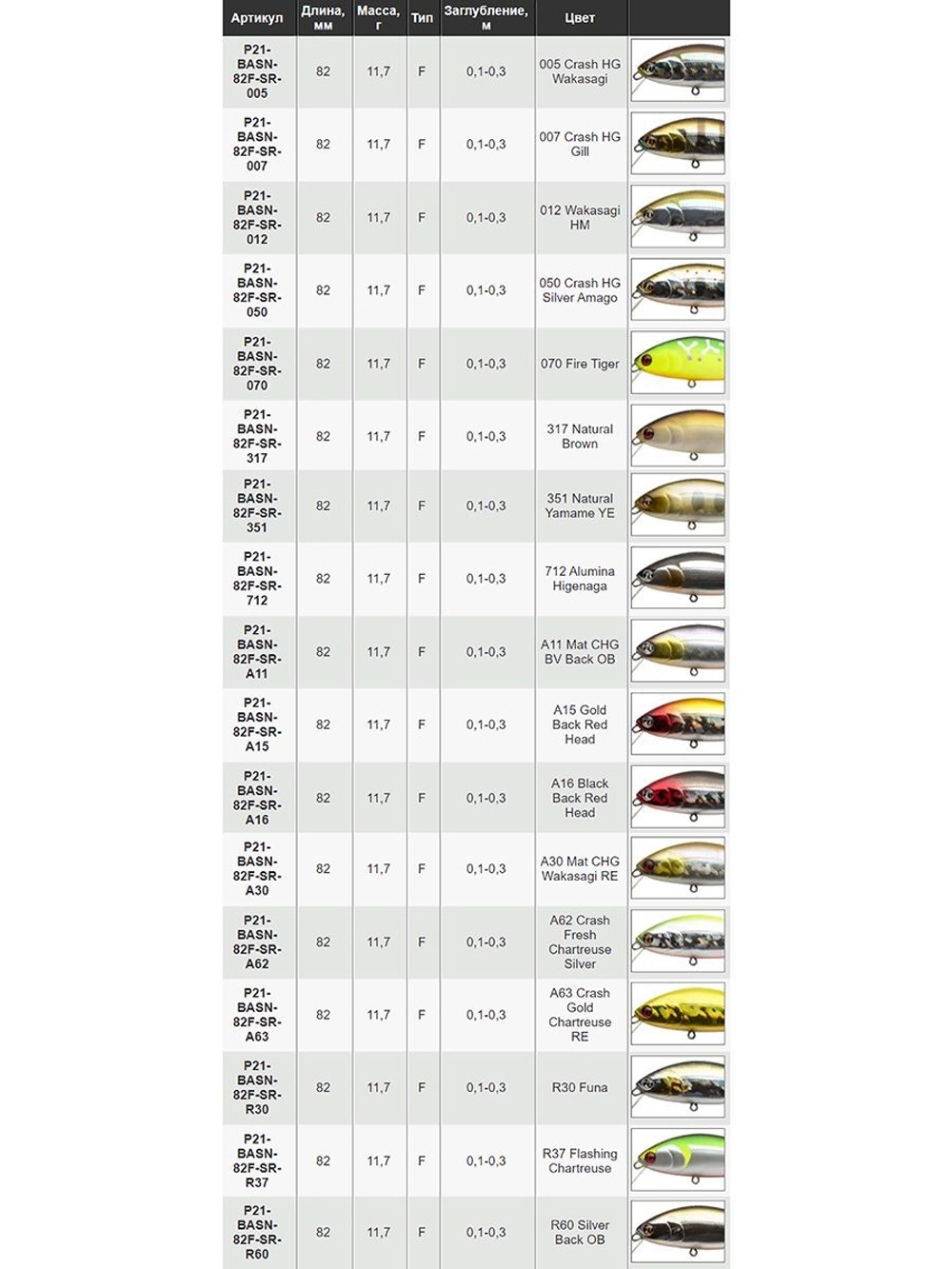 Воблер для рыбалки Pontoon21 Bet-A-Shiner 82F-SR, 82мм, 11.7 гр., 0.1-0.3 м., цвет 070