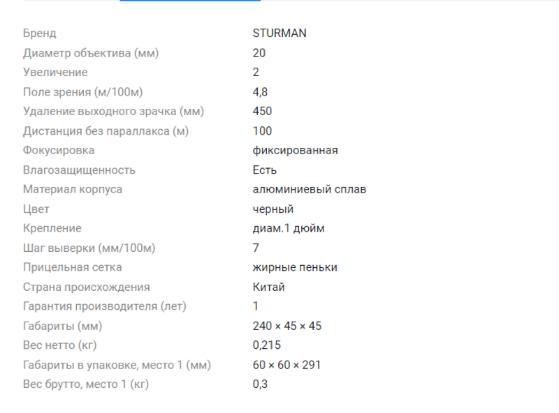 Оптический прицел Sturman 2x20 на пистолет