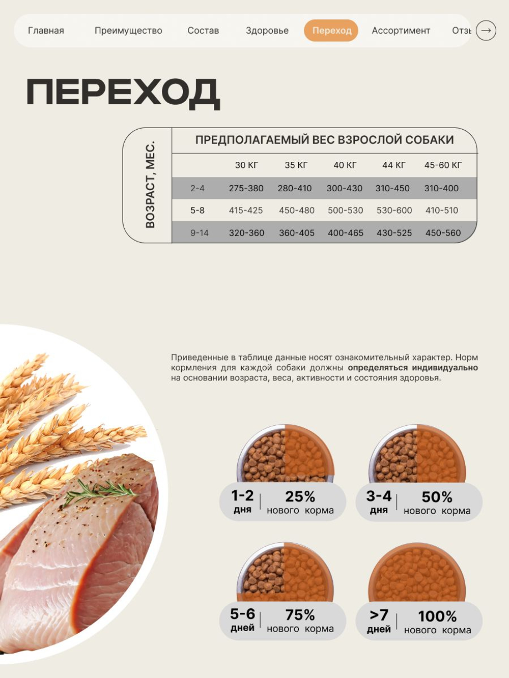 Корм сухой для щенков породы Кане корсо, с индейкой, 3 кг, QUATTRO
