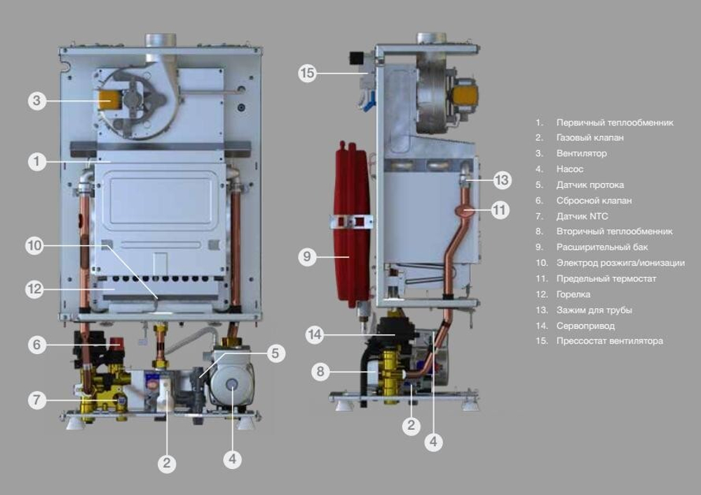 Газовый котел E.C.A Gerda 24 HM NG