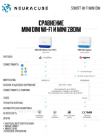 WiFi(Matter) диммер SONOFF MINI-DIM