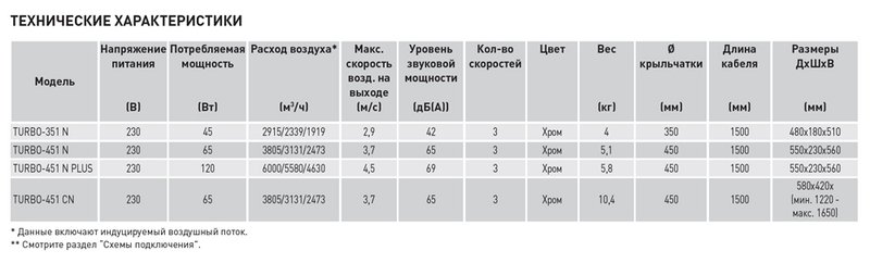 Напольный вентилятор Soler Palau TURBO-451 N