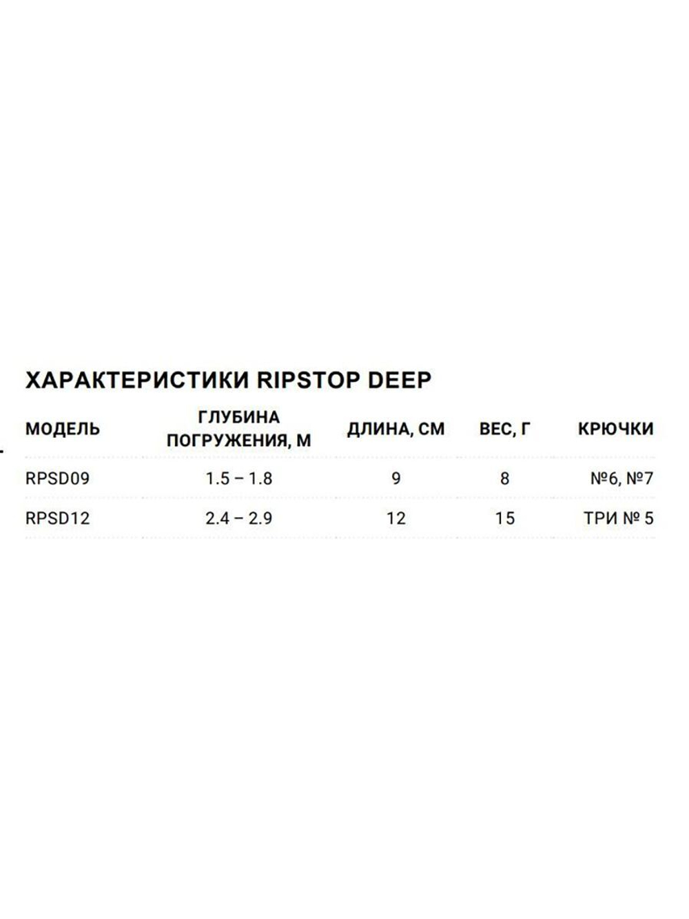 Воблер для рыбалки RAPALA RipStop Deep