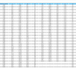 Торцевое уплотнение BS109B