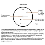 Дальномер DISCOVERY D600 (Белый)