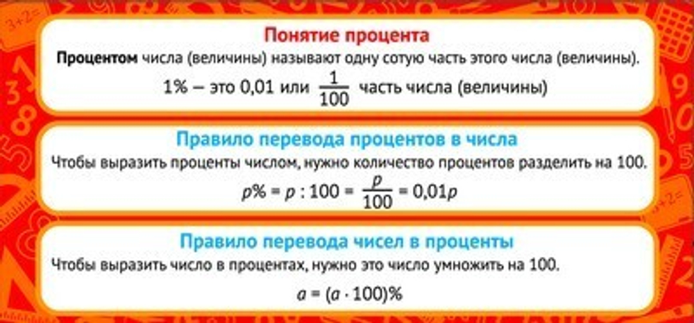 Обучающие карточки ШМ-9162сф Карточка Понятие процента, 61х131 И 46070