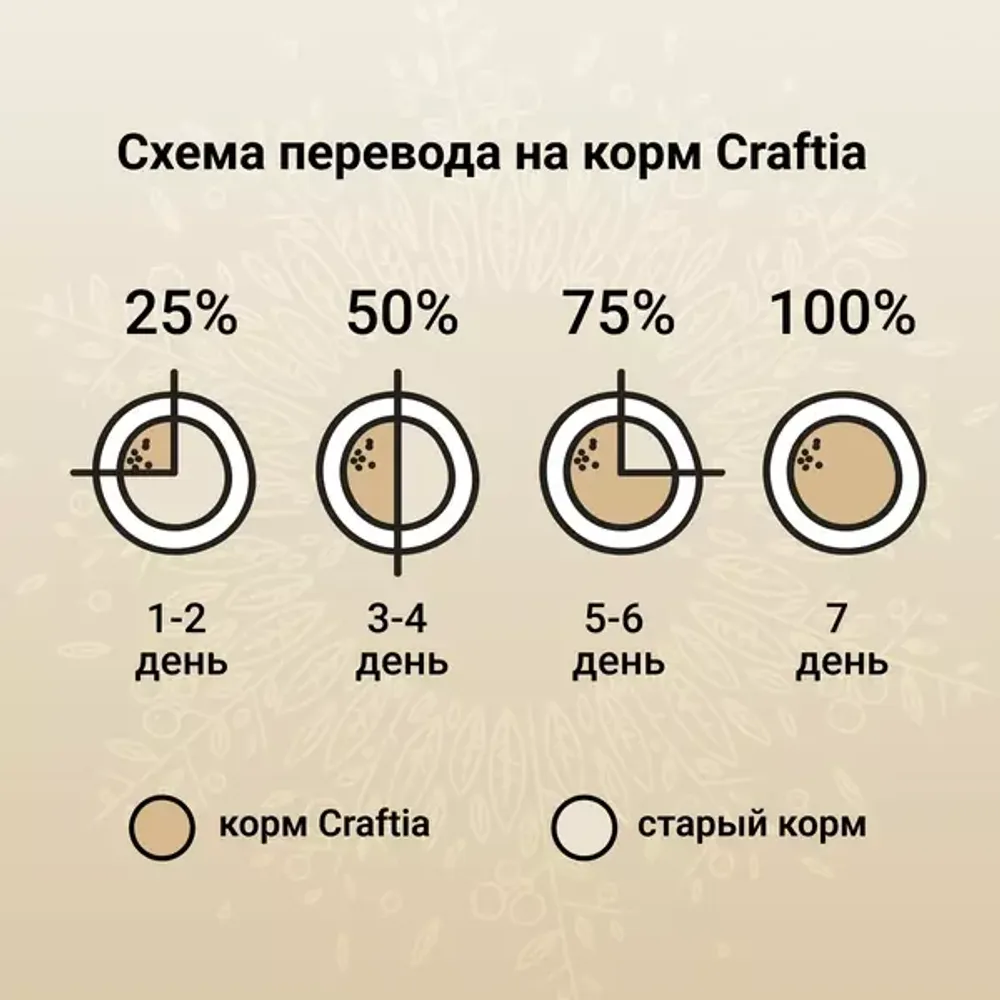 Сухой корм CRAFTIA HARMONA для стерилизованных кошек из утки и индейки