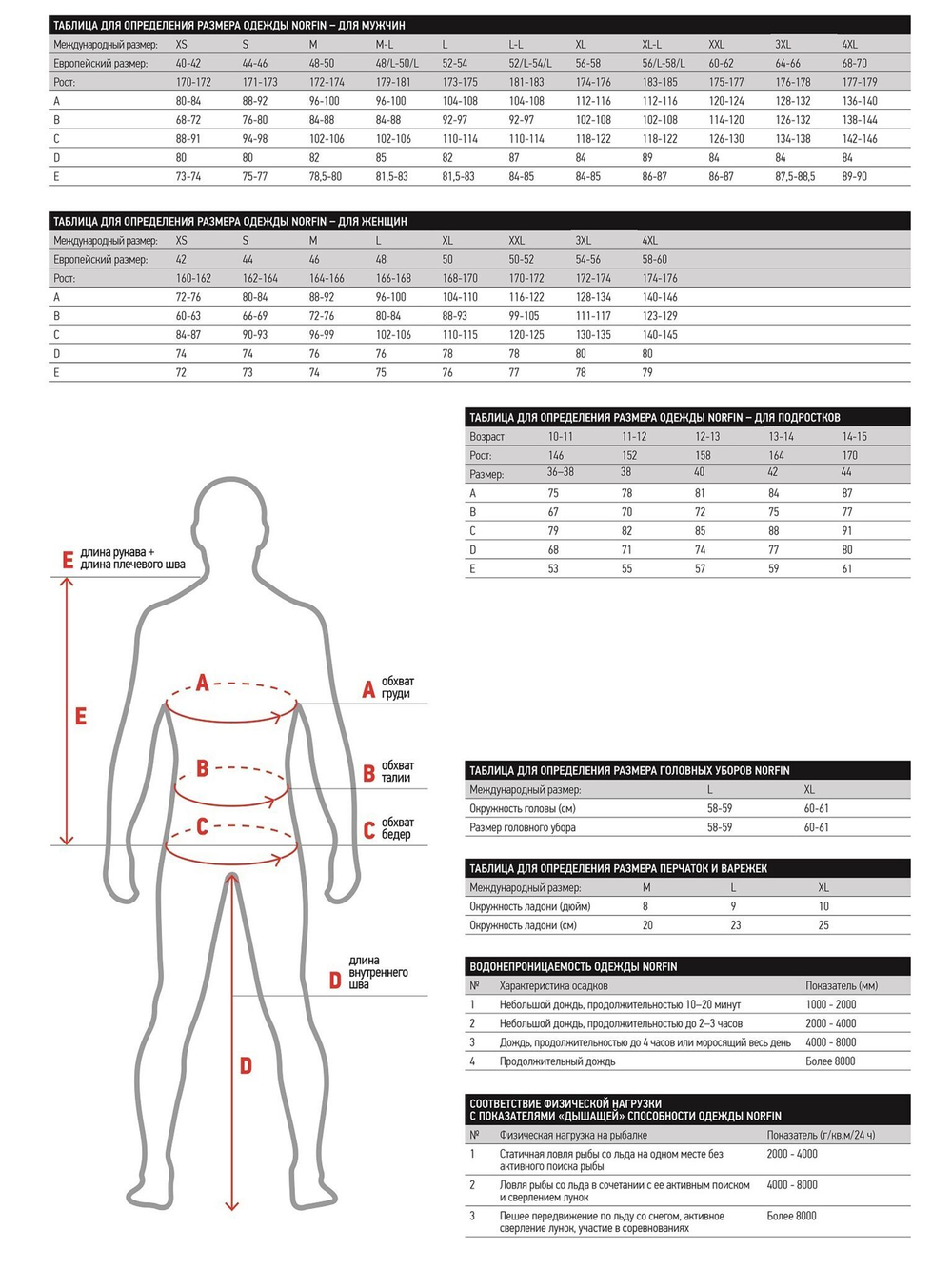 Термокомплект Norfin COMFORT LINE GRAY 01 р.S