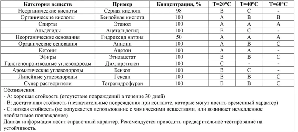 Колба мерная 1000 мл, с пробкой, п/п, Kartell