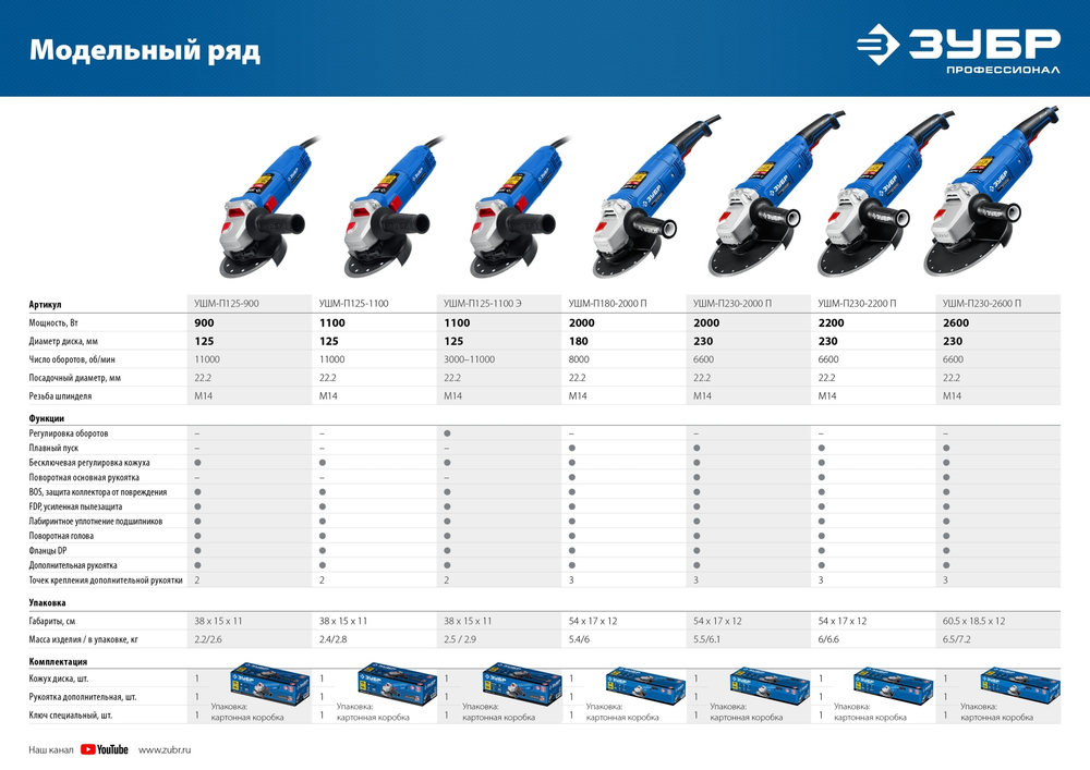 ЗУБР 1100 Вт, d125 мм, УШМ, регулировка оборотов, Профессионал (УШМ-П125-1100 Э)