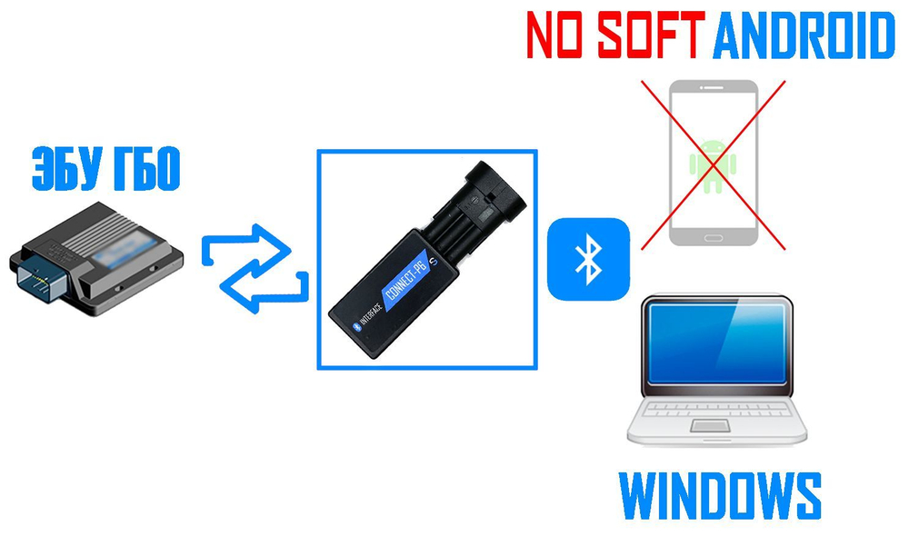 Bluetooth адаптер CONNECT-P6 для подключения к ГБО ZAVOLI BORA (MTM)