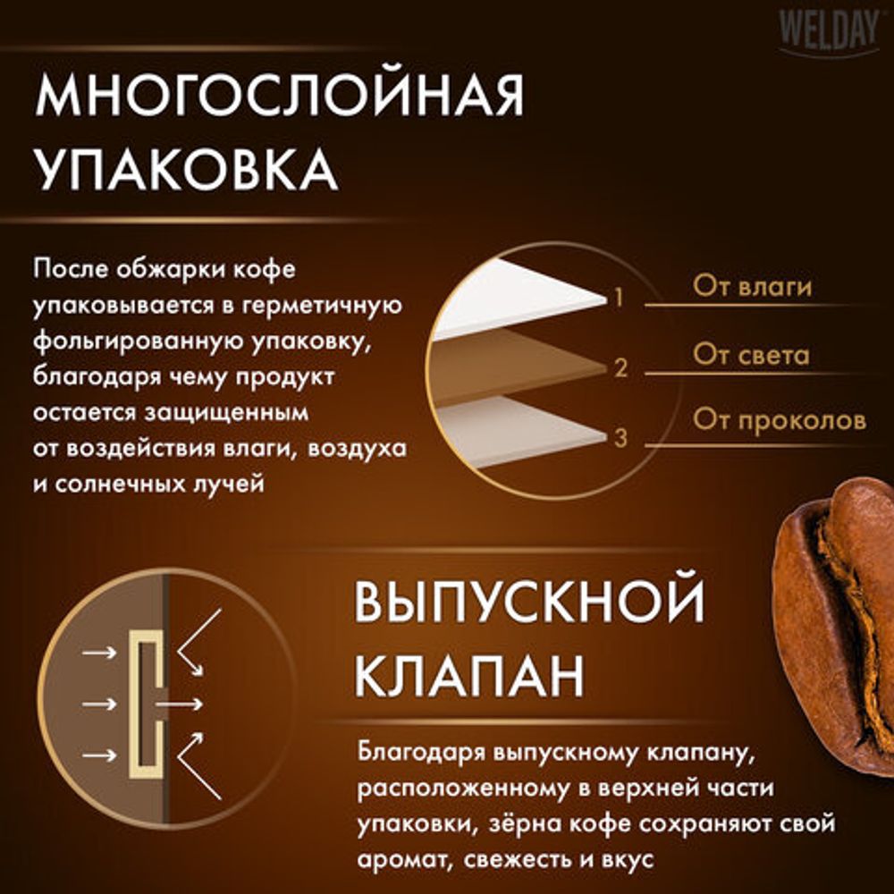 Кофе в зернах WELDAY (ВЭЛДЭЙ) "ORO" 1 кг, арабика 100%, БРАЗИЛИЯ, 622410