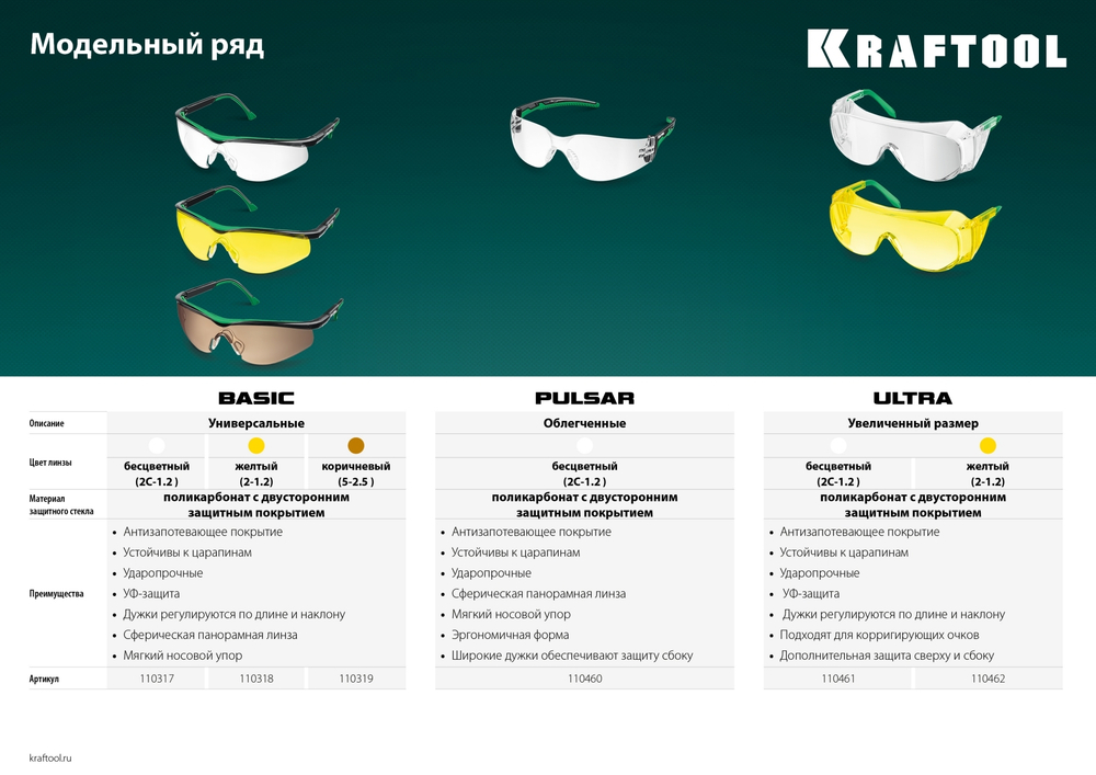 KRAFTOOL BASIC, открытого типа, жёлтые, стекло-моноблок с покрытием устойчивым к истиранию и запотеванию, защитные очки (110318)