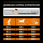 Сухой корм PRO PLAN EVERYDAY NUTRITION для взрослых собак крупных пород с мощным телосложением курица 14 кг