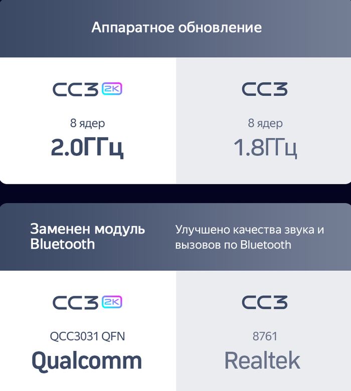 Магнитола для Mercedes-Benz C W204 2007-2011 - Teyes CC3-2K QLed Android 10, Быстрая, SIM-слот, CarPlay