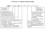 ГЗМ-6/3