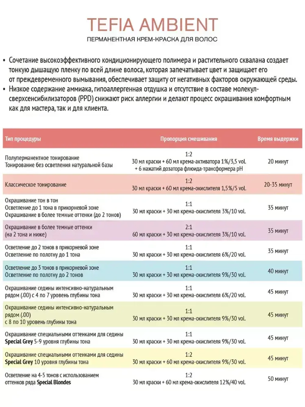 Tefia Ambient Перманентная крем-краска для волос 5.5 Светлый брюнет красный, 60 мл
