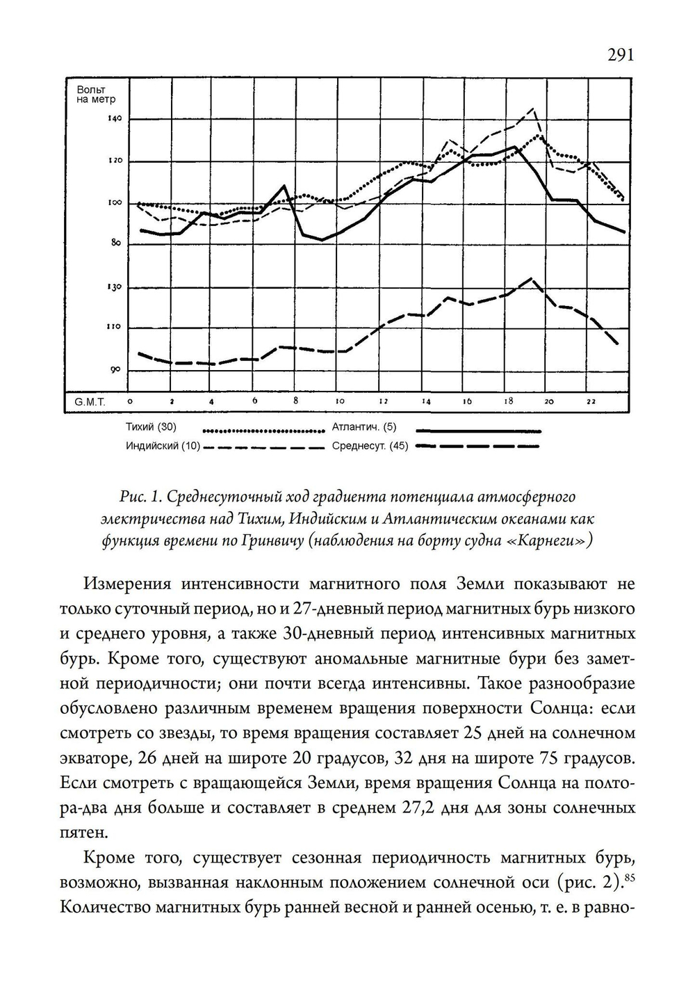 Человек и время. Материалы «Эраноса»