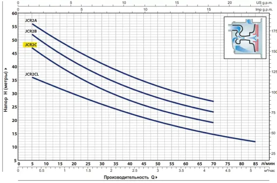 Насосная автоматическая станция Pedrollo JCRm 2C - CL 24