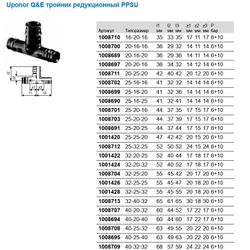 Тройник Uponor Q&E PPSU 25х16х25 (арт.1008690)