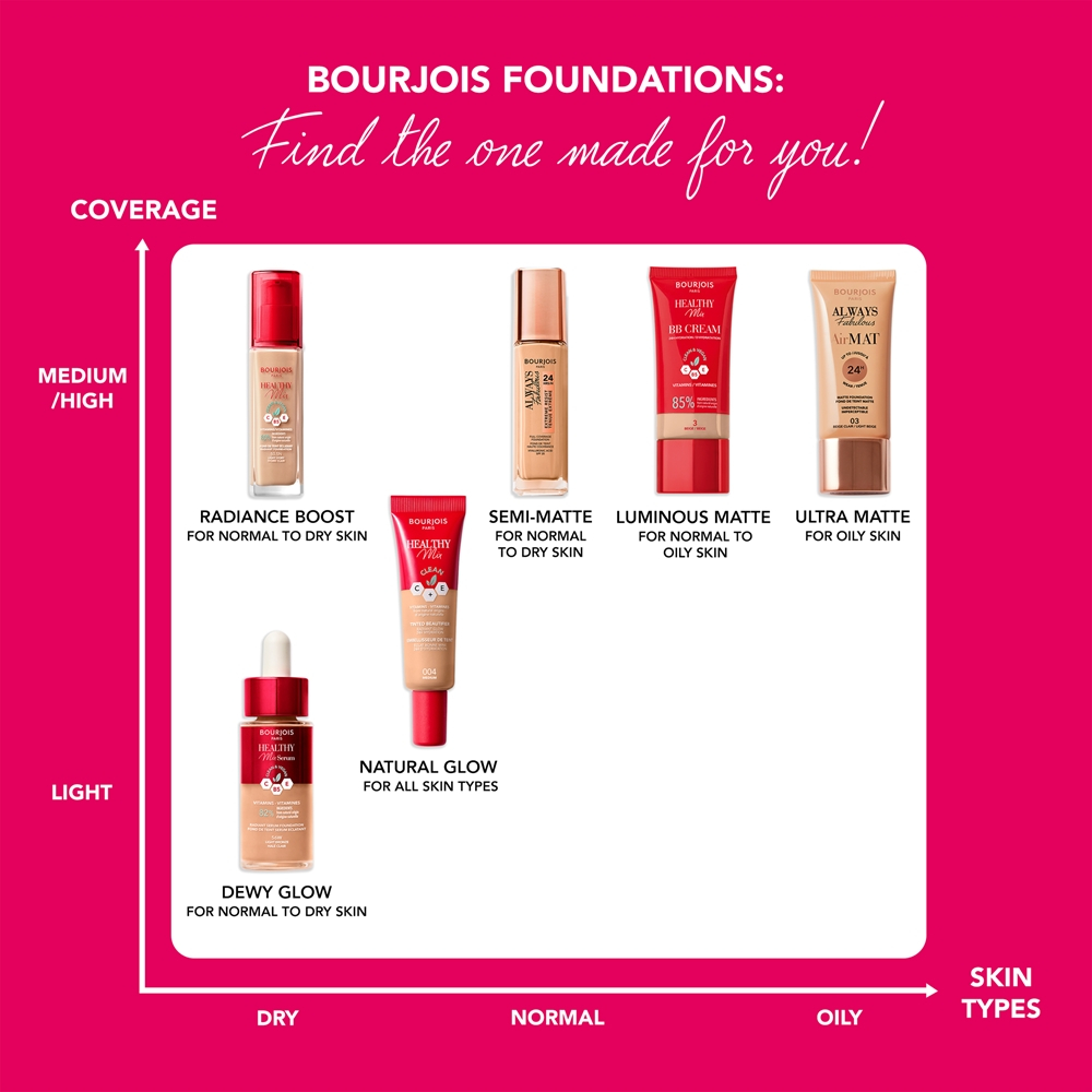 Bourjois Healthy Mix - Легкий тональный крем для естественного макияжа оттенок 52W Vanilla, 30 ml