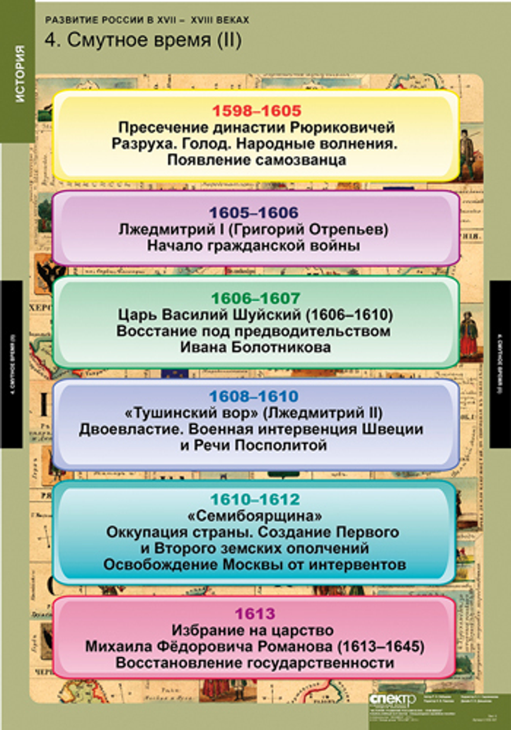 Комплект таблиц "Развитие России в XVII-XVIII веках"; 8 таблиц