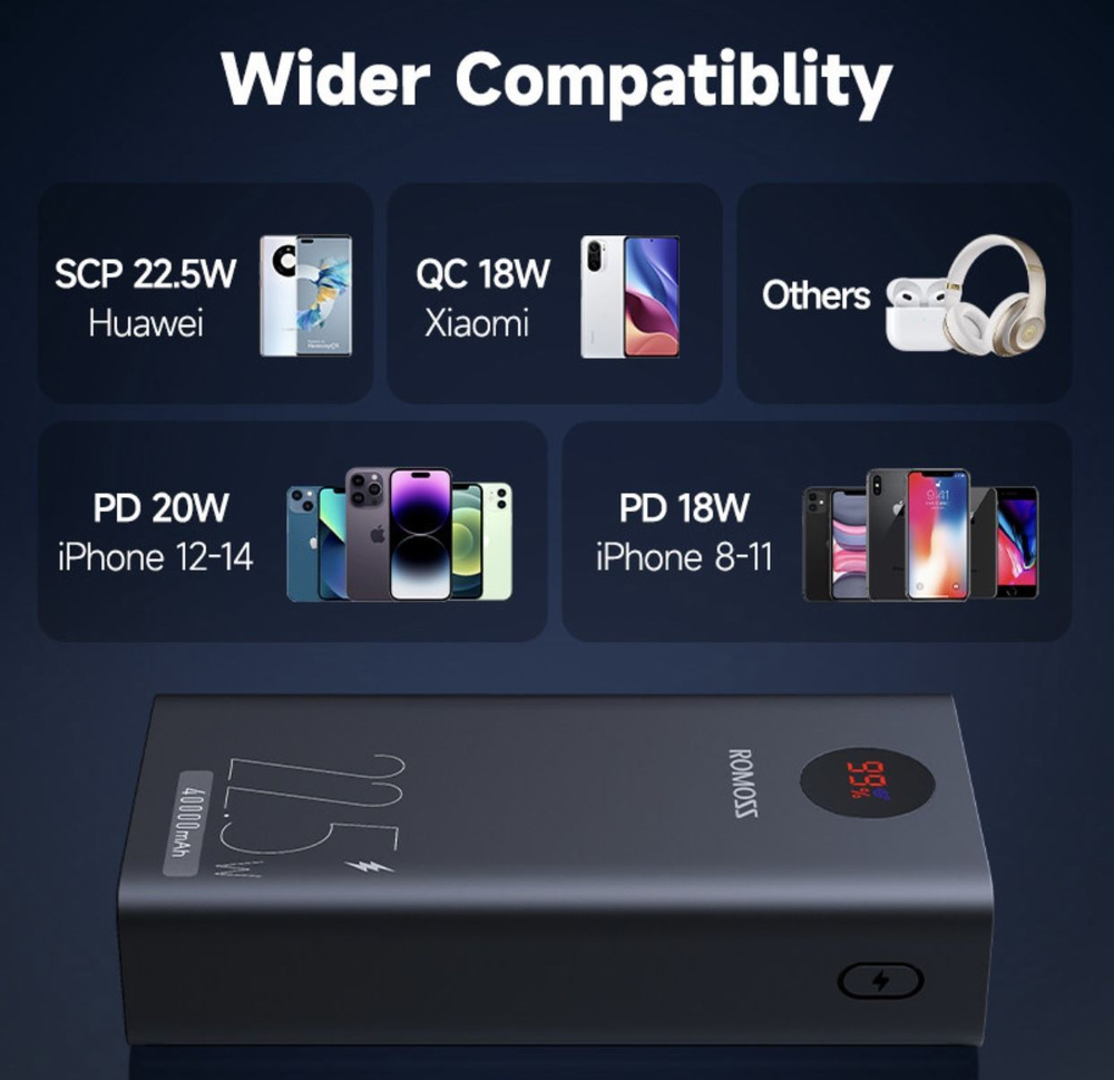 Power Bank внешний аккумулятор повербанк 40000 мАч 22.5W PD 20W ROMOSS.