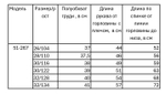 Плащ демисезонный для девочки 7-9 лет Милашка Сьюзи