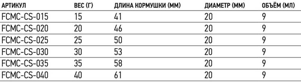 Кормушка FC Claw S 25г