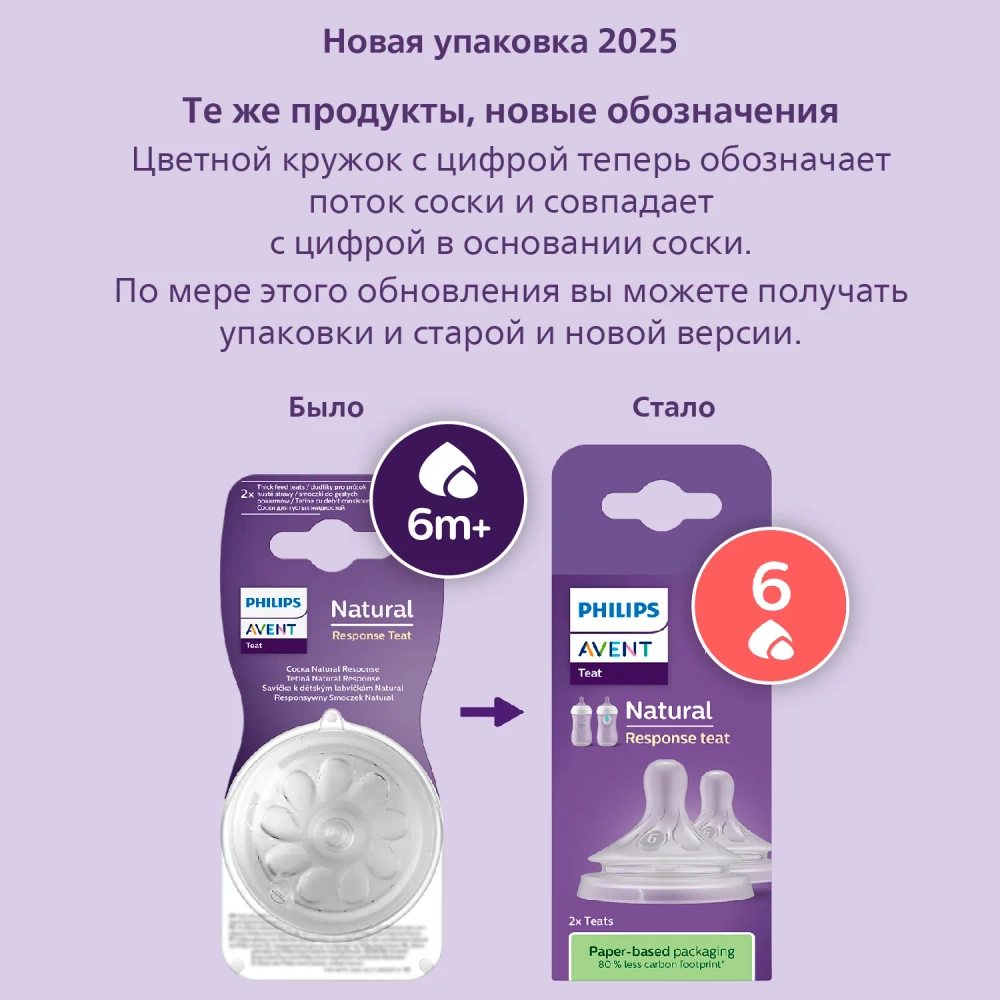 Соска силиконовая Philips Avent 2шт 6поток SCY966/02