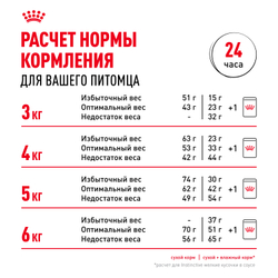 Royal Canin Savour Exigent Корм сухой сбалансированный для привередливых взрослых кошек от 1 года - 0,4 кг