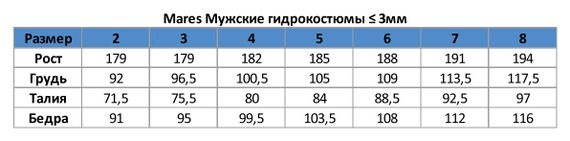 Куртка гидрокостюма Mares SF Explorer 30 3 мм открытая пора черный камуфляж