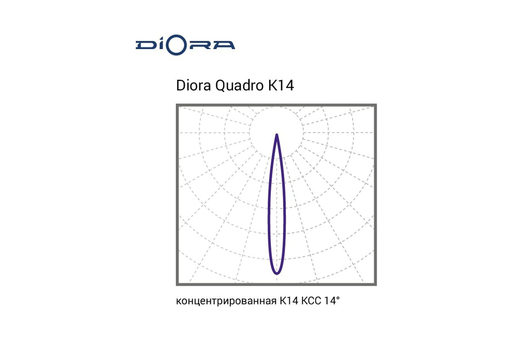 Светильник LED Diora Quadro 150/20000 K14 20000лм 150Вт 4000K IP65 лира
