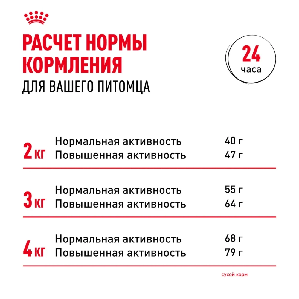 Сухой корм для собак Royal Canin Adult Йоркширский терьер от 10 месяцев и старше 500г