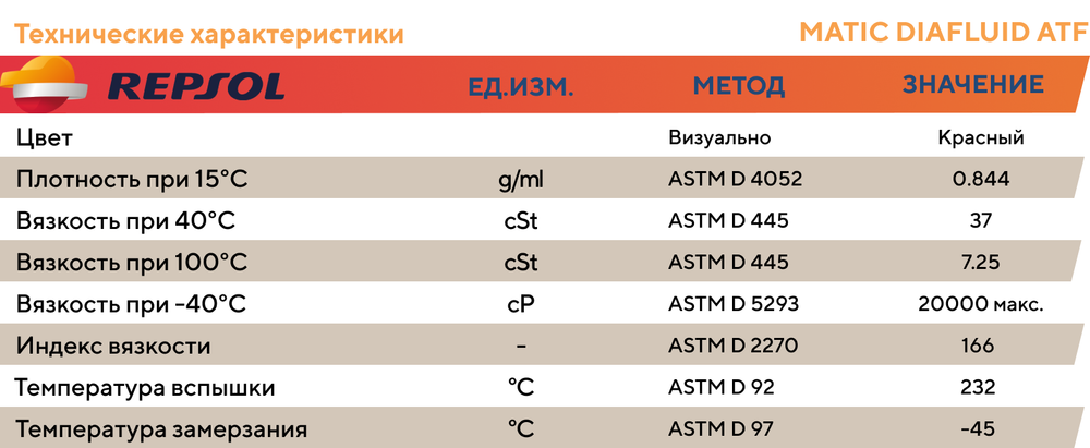 Трансмиссионное масло Repsol MATIC DIAFLUID ATF