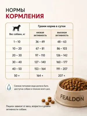 Сухой корм Fealdon для взрослых собак средних и крупных пород из ягненка