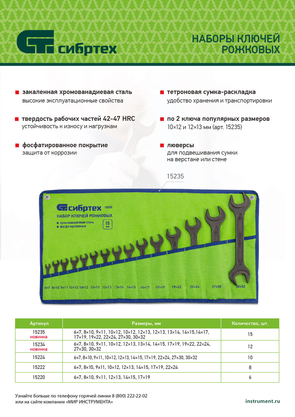 Набор ключей рожковых, 6 - 32 мм, 15 шт., CrV, фосфатированные Сибртех