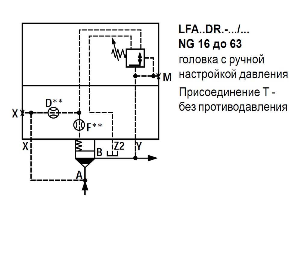 LFA40DR2-7X/315 - Крышка для логического клапана, типоразмер Ду40 функционал - DR2 = крышка с редукционным клапаном с ручной настройкой, три выхода Z2, X и Y, элемент регулировки - винт под шестигранник с защитным колпачком, диапазон настройки давления до 315 бар, уплотнение NBR