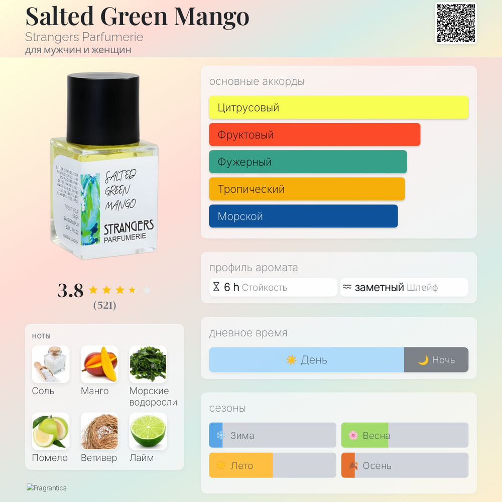Strangers Parfumerie Salted Green Mango