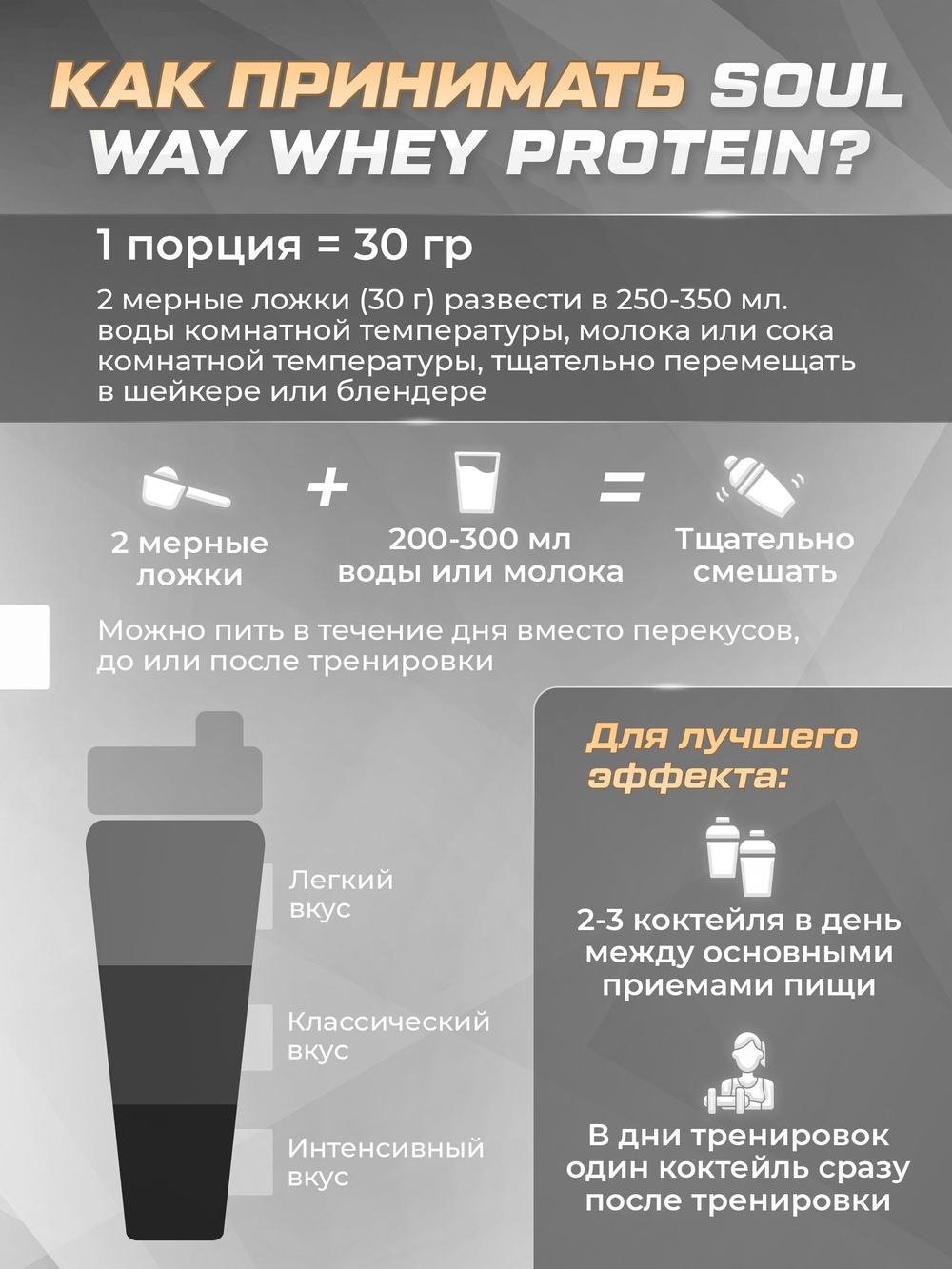 Протеин сывороточный со вкусом капучино 900 гр 30 порций