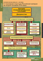 Комплект таблиц "История России 7 кл."; 9 таблиц
