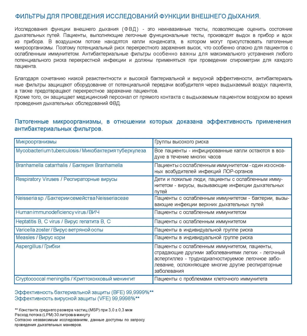 Фильтры антибактериальные GVS Vyaire 100 шт