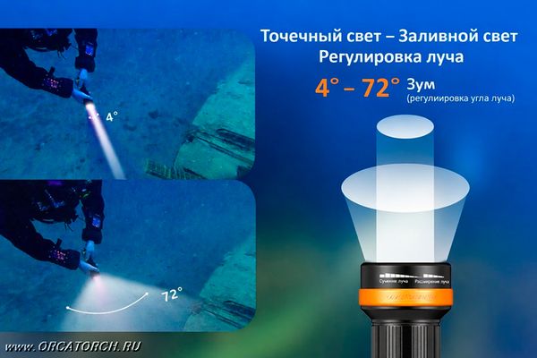 Фонарь OrcaTorch ZD710 MK2